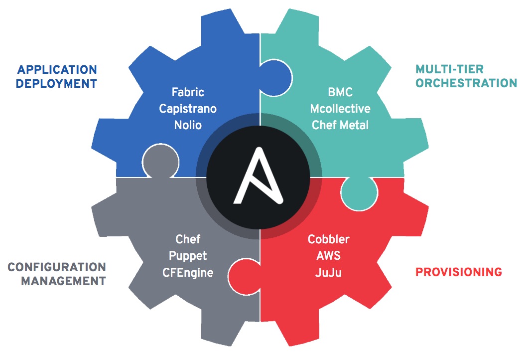 ansible-advanced-ctx-solutions-group